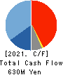 SEMBA CORPORATION Cash Flow Statement 2021年12月期