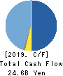 GMO Financial Holdings, Inc. Cash Flow Statement 2019年12月期