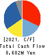 AKEBONO BRAKE INDUSTRY CO., LTD. Cash Flow Statement 2021年Mar期 AKEBONO BRAKE INDUSTRY CO., LTD. Cash Flow Statement 2021年3月期