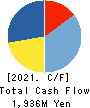 HEIAN CEREMONY SERVICE CO.,LTD. Cash Flow Statement 2021年Mar期 HEIAN CEREMONY SERVICE CO.,LTD. Cash Flow Statement 2021年3月期