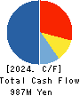 JRC Co.,Ltd. Cash Flow Statement 2024年Feb期 JRC Co.,Ltd. Cash Flow Statement 2024年2月期