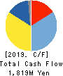 ENOMOTO Co.,Ltd. Cash Flow Statement 2019年3月期