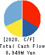GOLDCREST Co.,Ltd. Cash Flow Statement 2020年3月期