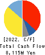 KOA CORPORATION Cash Flow Statement 2022年3月期