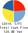 NEC Corporation Cash Flow Statement 2019年3月期