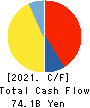 AEON Mall Co.,Ltd. Cash Flow Statement 2021年2月期