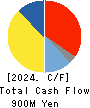 zetton inc. Cash Flow Statement 2024年1月期
