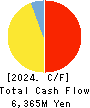 Mie Kotsu Group Holdings, Inc. Cash Flow Statement 2024年Mar期 Mie Kotsu Group Holdings, Inc. Cash Flow Statement 2024年3月期