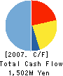 LEOC Co.,Ltd. Cash Flow Statement 2007年3月期