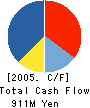 NIPPON FOIL MFG.CO.,LTD. Cash Flow Statement 2005年3月期