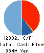 TOKAI ALUMINUM FOIL CO.,LTD. Cash Flow Statement 2002年3月期