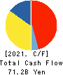 ORACLE CORPORATION JAPAN Cash Flow Statement 2021年5月期