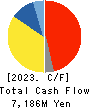 WATAMI CO.,LTD. Cash Flow Statement 2023年3月期