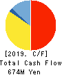 E-SUPPORTLINK,Ltd. Cash Flow Statement 2019年11月期