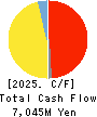 WATAMI CO.,LTD. Cash Flow Statement 2025年Mar期 WATAMI CO.,LTD. Cash Flow Statement 2025年3月期
