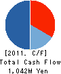 RH TRAVELER CORP. Cash Flow Statement 2011年3月期