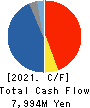 Chugoku Marine Paints, Ltd. Cash Flow Statement 2021年Mar期 Chugoku Marine Paints, Ltd. Cash Flow Statement 2021年3月期