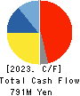TAKANO CO.,Ltd. Cash Flow Statement 2023年Mar期 TAKANO CO.,Ltd. Cash Flow Statement 2023年3月期