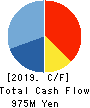 YAMATO INTERNATIONAL INC. Cash Flow Statement 2019年8月期