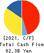 ONO PHARMACEUTICAL CO.,LTD. Cash Flow Statement 2021年Mar期 ONO PHARMACEUTICAL CO.,LTD. Cash Flow Statement 2021年3月期