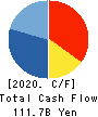 TAISEI CORPORATION Cash Flow Statement 2020年3月期