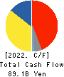 MINEBEA MITSUMI Inc. Cash Flow Statement 2022年Mar期 MINEBEA MITSUMI Inc. Cash Flow Statement 2022年3月期