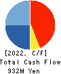 Japan Hospice Holdings Inc. Cash Flow Statement 2022年12月期