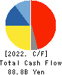 SG HOLDINGS CO.,LTD. Cash Flow Statement 2022年3月期