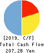 The Yamanashi Chuo Bank, Ltd. Cash Flow Statement 2019年3月期
