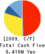 CANON FINETECH INC. Cash Flow Statement 2009年12月期