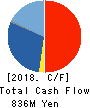 SEIKO ELECTRIC CO.,LTD. Cash Flow Statement 2018年12月期