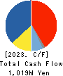 SUNNY SIDE UP GROUP Inc. Cash Flow Statement 2023年6月期