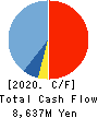 Mitsubishi Research Institute,Inc. Cash Flow Statement 2020年9月期