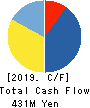 BPLATS,Inc. Cash Flow Statement 2019年Mar期 BPLATS,Inc. Cash Flow Statement 2019年3月期