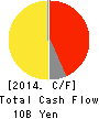 MITSUMI ELECTRIC CO.,LTD. Cash Flow Statement 2014年3月期