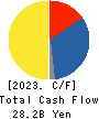 Denka Company Limited Cash Flow Statement 2023年Mar期 Denka Company Limited Cash Flow Statement 2023年3月期