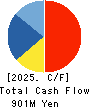JAPAN INSULATION CO.,LTD. Cash Flow Statement 2025年Mar期 JAPAN INSULATION CO.,LTD. Cash Flow Statement 2025年3月期