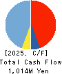 TOAMI CORPORATION Cash Flow Statement 2025年Mar期 TOAMI CORPORATION Cash Flow Statement 2025年3月期