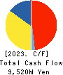 TRE HOLDINGS CORPORATION Cash Flow Statement 2023年Mar期 TRE HOLDINGS CORPORATION Cash Flow Statement 2023年3月期