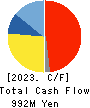 AHJIKAN CO.,LTD. Cash Flow Statement 2023年3月期