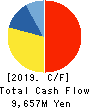 WORKMAN CO.,LTD. Cash Flow Statement 2019年3月期