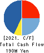 Living Technologies Inc. Cash Flow Statement 2021年9月期
