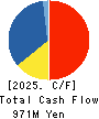 CREO CO.,LTD. Cash Flow Statement 2025年Mar期 CREO CO.,LTD. Cash Flow Statement 2025年3月期