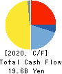 FUJITSU GENERAL LIMITED Cash Flow Statement 2020年Mar期 FUJITSU GENERAL LIMITED Cash Flow Statement 2020年3月期