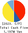 TerraSky Co.,Ltd Cash Flow Statement 2023年2月期