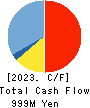 TRUST Holdings Inc. Cash Flow Statement 2023年6月期
