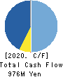 SUPER TOOL CO.,LTD. Cash Flow Statement 2020年3月期