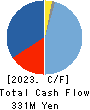 PULSTEC INDUSTRIAL CO.,LTD. Cash Flow Statement 2023年3月期
