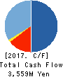 BrightPath Biotherapeutics Co., Ltd. Cash Flow Statement 2017年Mar期 BrightPath Biotherapeutics Co., Ltd. Cash Flow Statement 2017年3月期