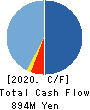CIRCULATION Co.,Ltd. Cash Flow Statement 2020年7月期